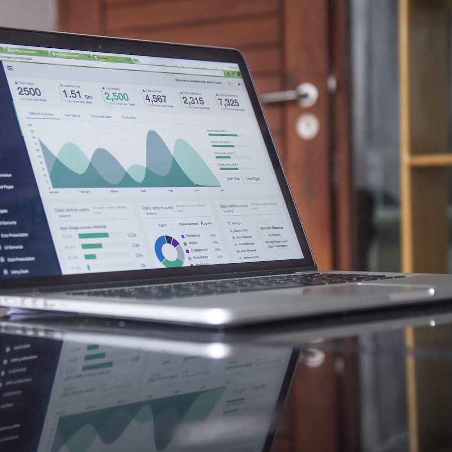 Analytics dashboard used to review remote support performance